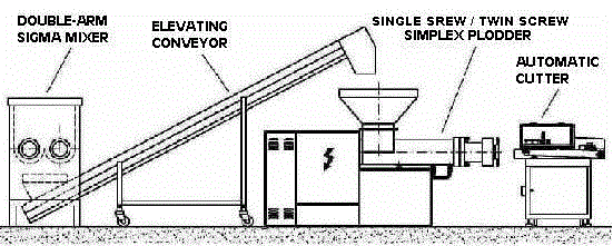 Rim block Manufacturing