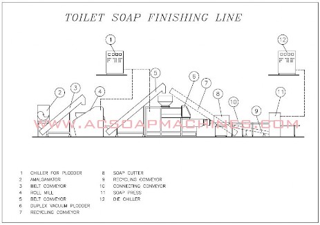 Toilet Soap finishing line